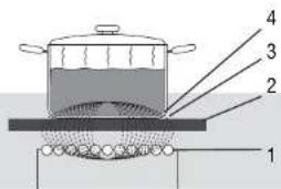 Atag IG9071MT - Opération induction - 1