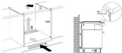Atag IG9071MT - Au-dessus d'un four de 60 cm de la marque ATAG - 1
