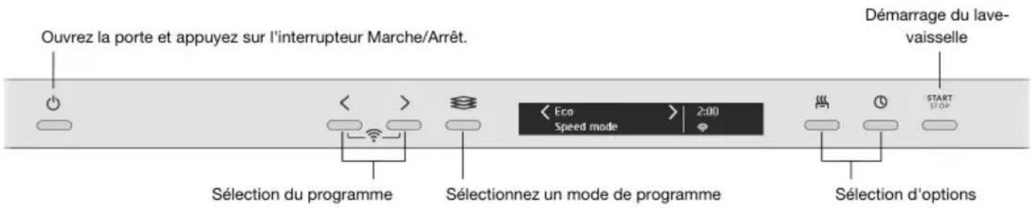 Atag VA8117WTC - Utilisation du lave-vaisselle - 1