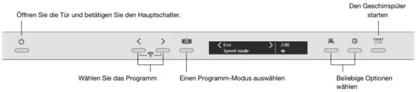 Atag VA8117WTC - Verwendung des Geschirrspülers - 1
