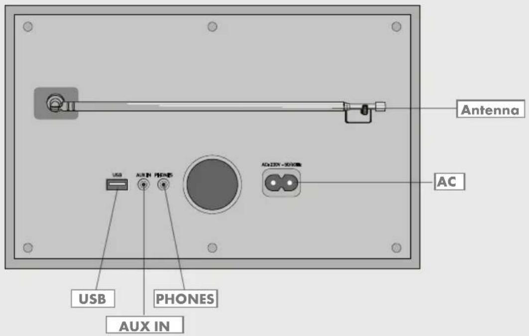GRUNDIG WTR 3000 BT - 3