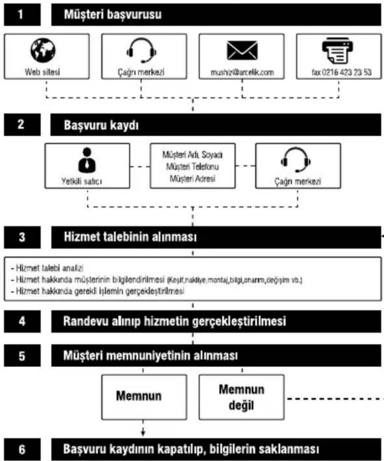 GRUNDIG WTR 3000 BT - Müşteri Memnuniyeti Politikası - 1