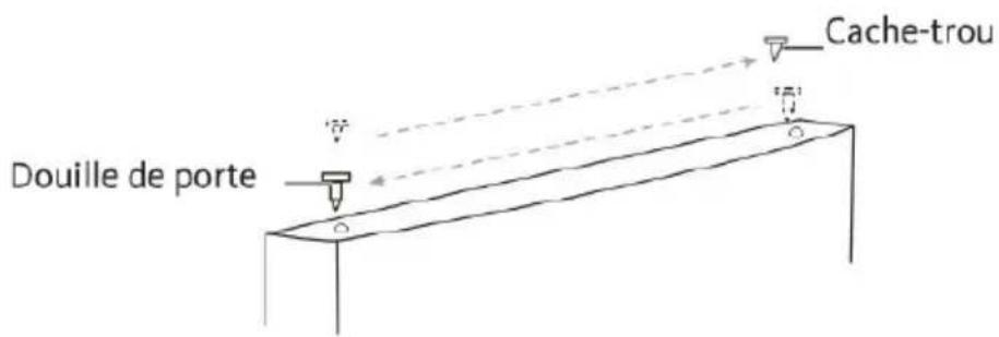 Douille de porte Cache-trou