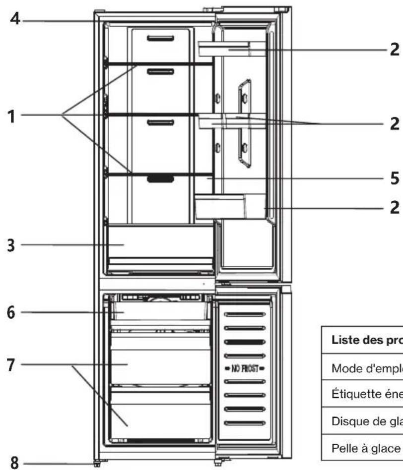 4 1 2 2 5 2 3 6 7 8 Liste des pro Mode d'emple Étiquette éne Disque de gla Pelle à glace