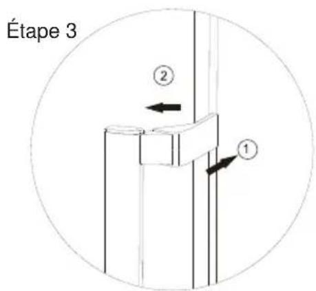 Étape 3 ② ①