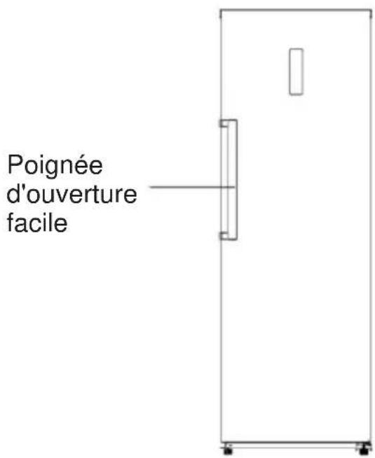 Poignée d'ouverture facile