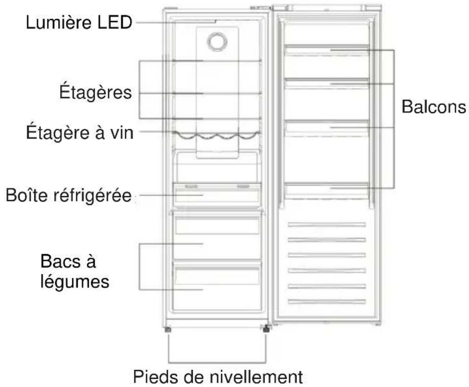 Lumière LED Étagères Étagère à vin Boîte réfrigérée Bacs à légumes Balcons Pieds de nivellement