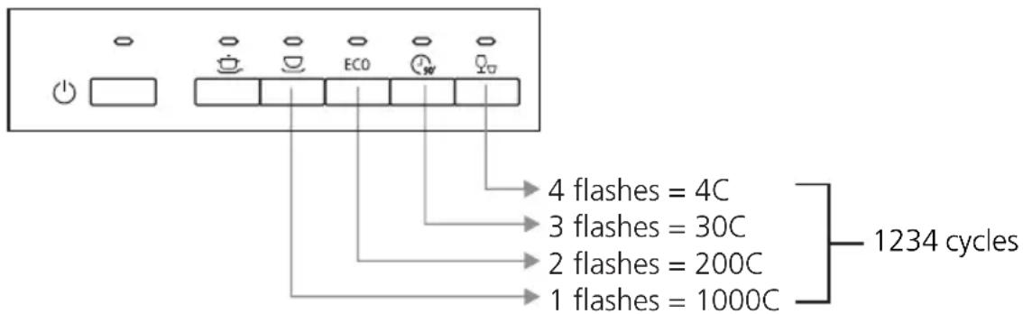 FAR FLVI13D47 G - USAGE COUNTER - 1