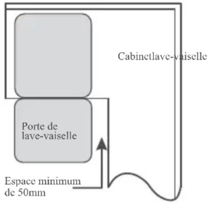 FAR FLVI13D47 G - Étape 1. Choisir le meilleur emplacement pour le lave-vaisselle - 2