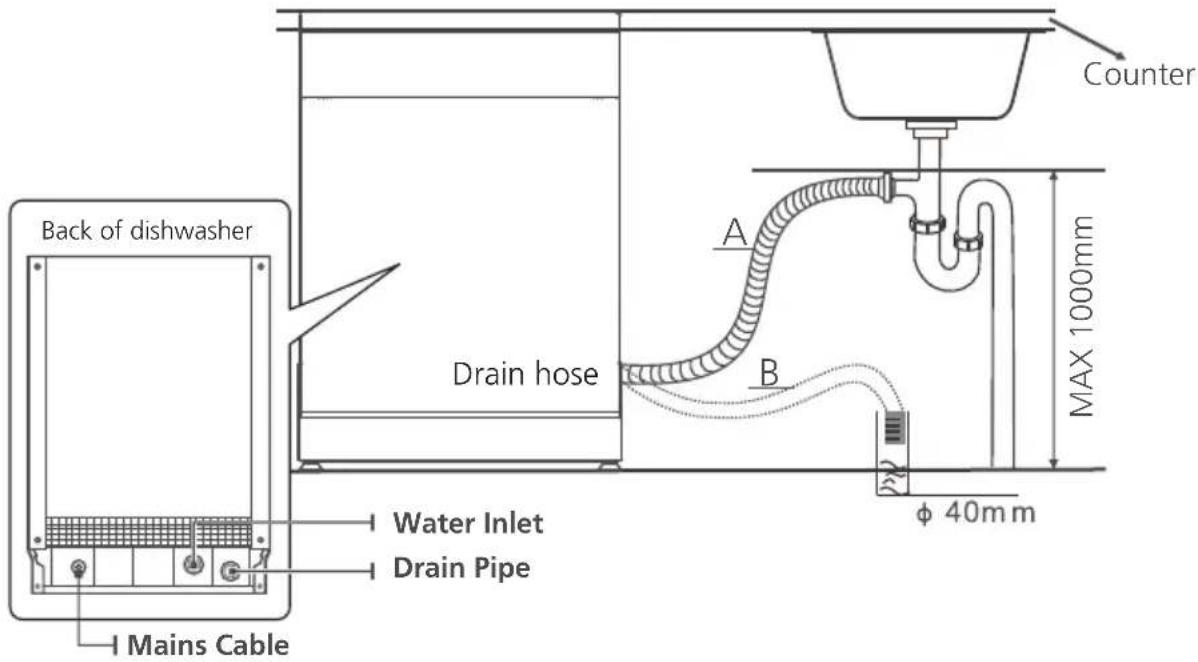 FAR FLVI13D47 G - Connection Of Drain Hoses - 2