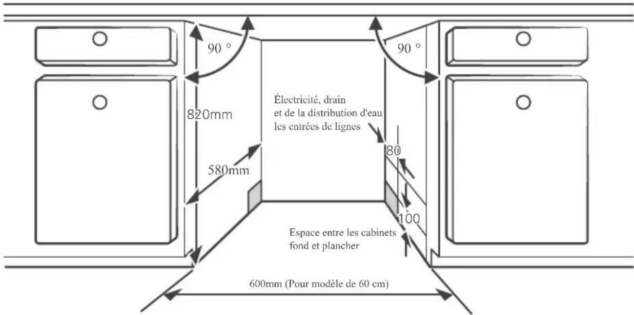 FAR FLVI13D47 G - Étape 1. Choisir le meilleur emplacement pour le lave-vaisselle - 1
