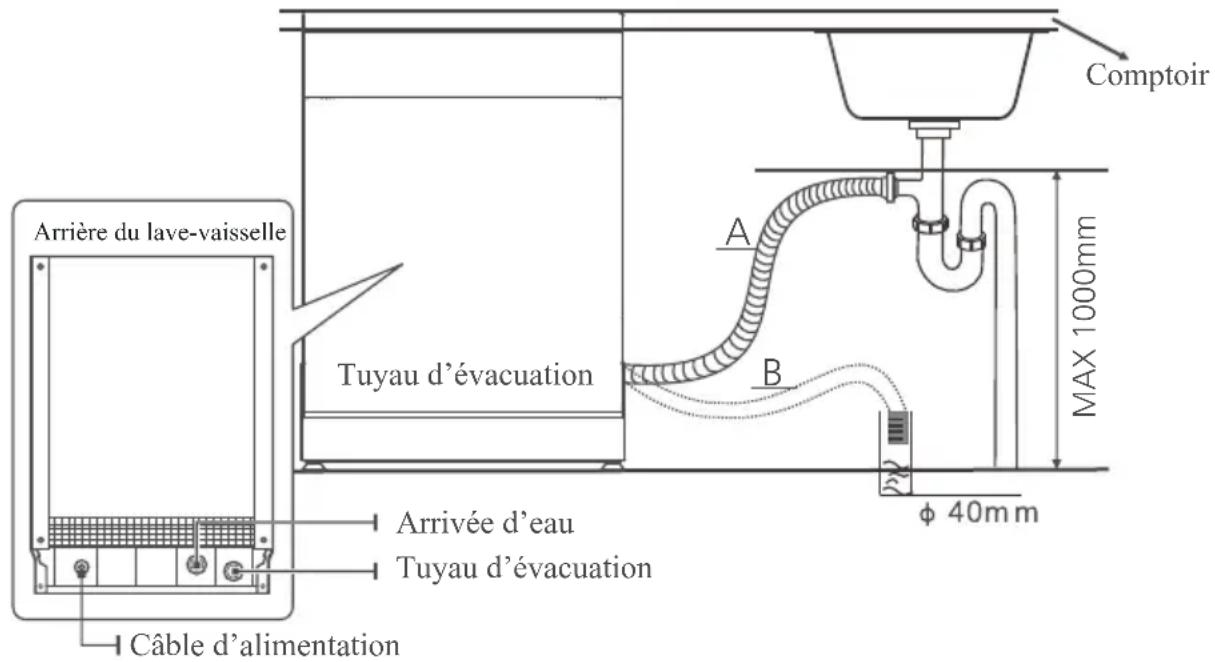 FAR FLVI13D47 G - Branchement des tuyaux d'évacuation - 1