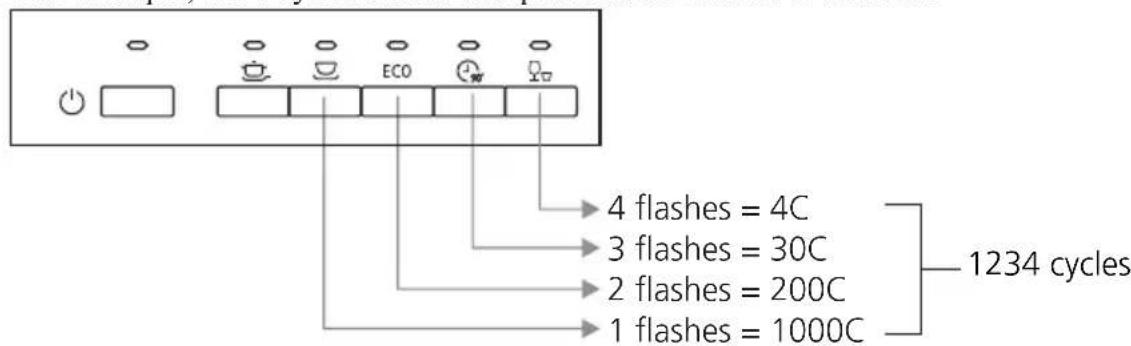 FAR FLVI13D47 G - COMPTEUR D'UTILISATION - 1