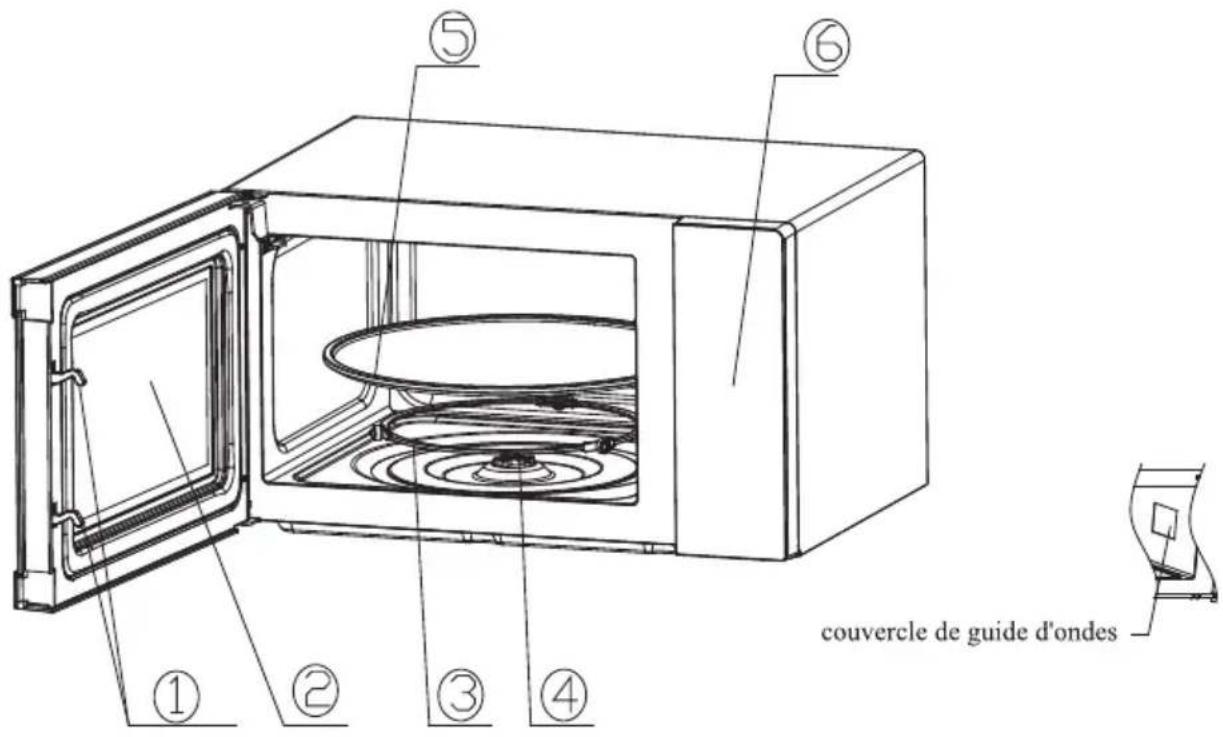 FAR MO20LWH25 G - DESCRIPTION DU MICRO-ONDES - 1