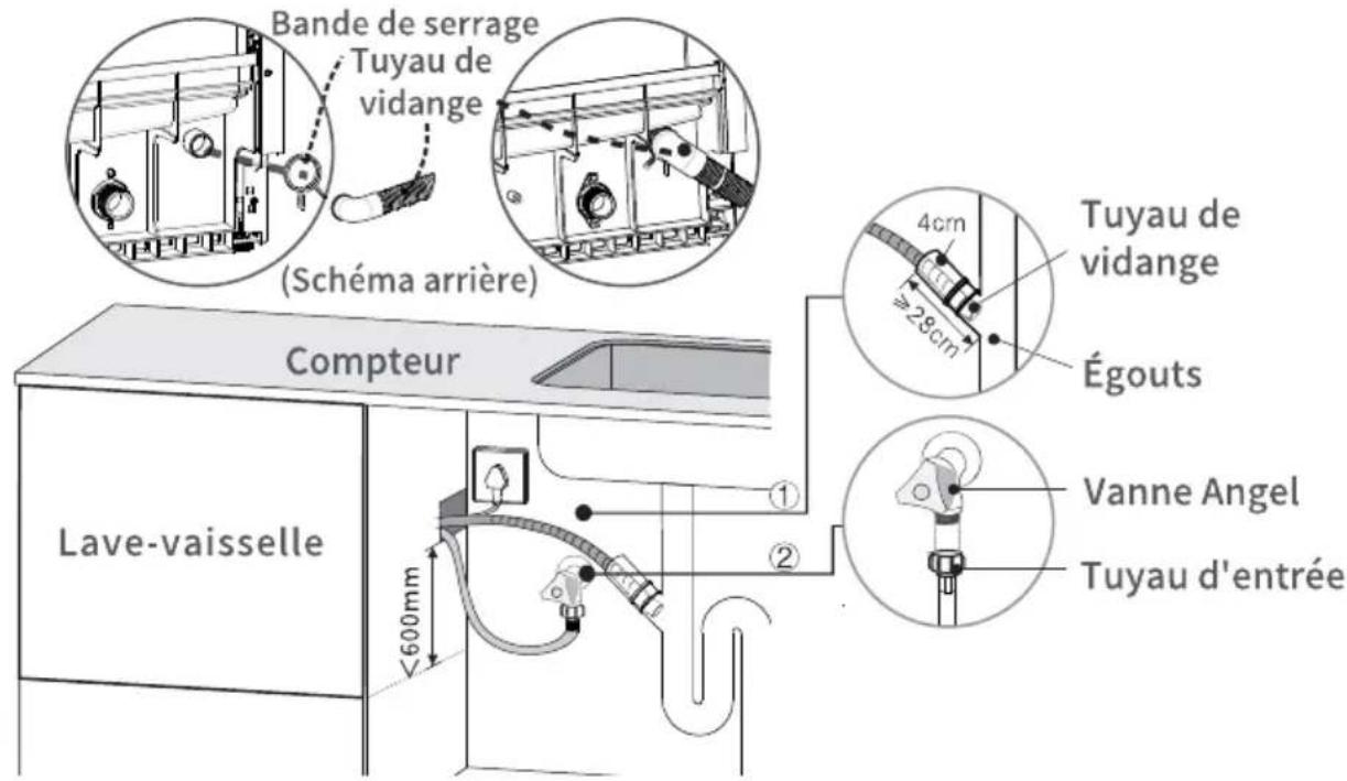 FAR LVC6C51M24DWG - - Branchement du tuyau de vidange - 1