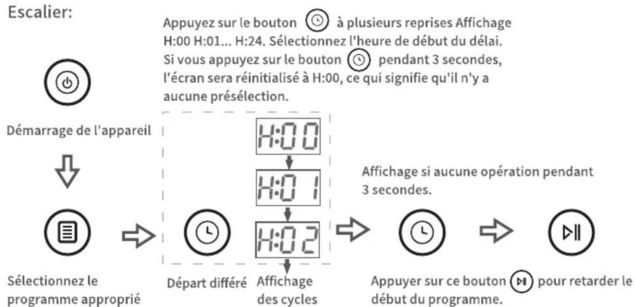 FAR LVC6C51M24DWG - - Départ différé - 1