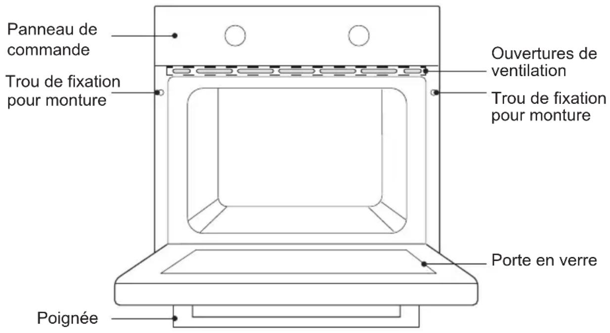 Panneau de commande Trou de fixation pour monture Ouvertures de ventilation Trou de fixation pour monture Porte en verre Poignée