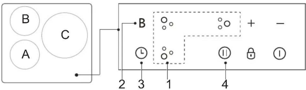 FAR CI50CX G - Hob Operation Steps - 1