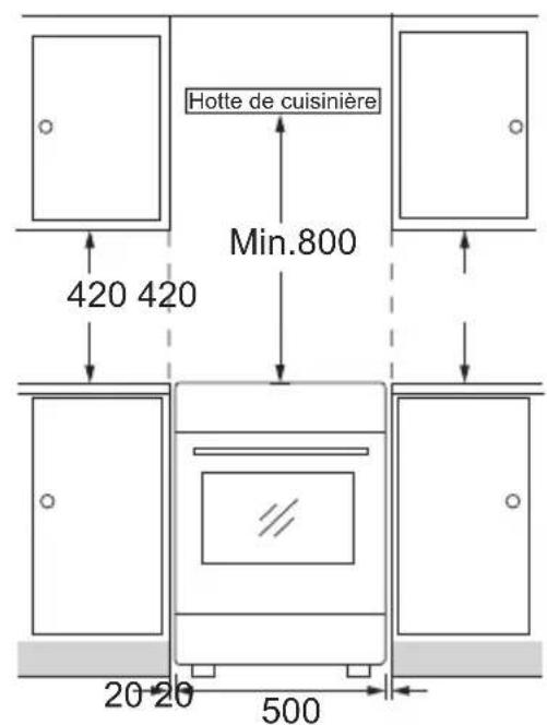 FAR CI50CX G - Installation du produit installation des pieds - 4