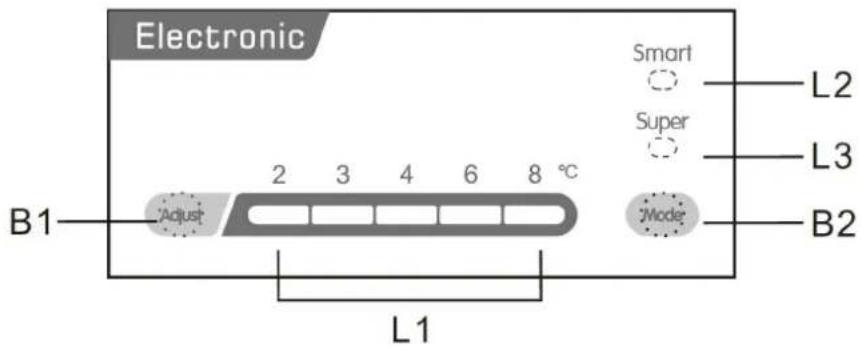 Electronic Smart L2 Super L3 B1 2 3 4 6 8 °C 'Adjust Mode B2 L1