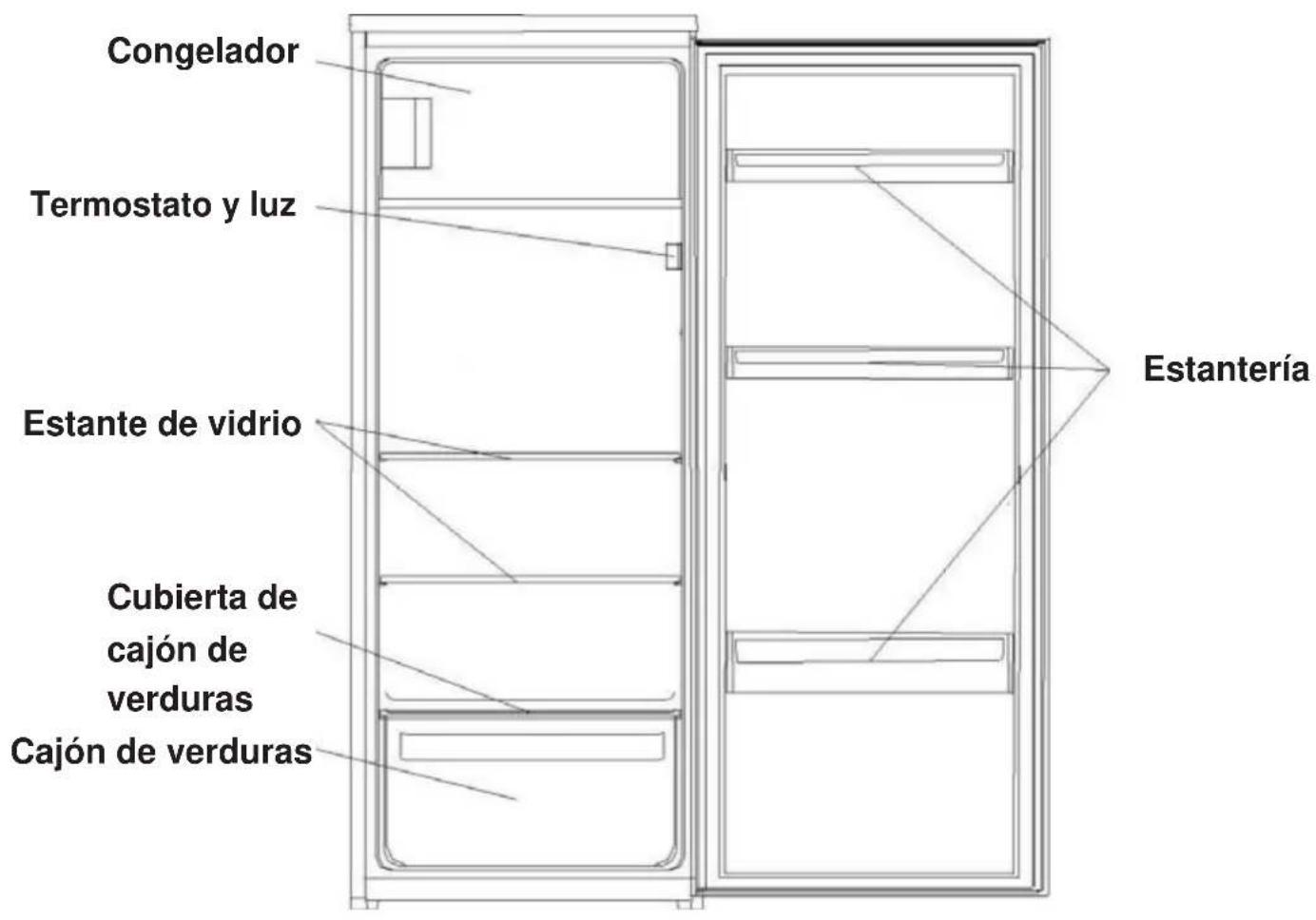SCHNEIDER SCOD190-WE - Descripción del dispositivo - 1