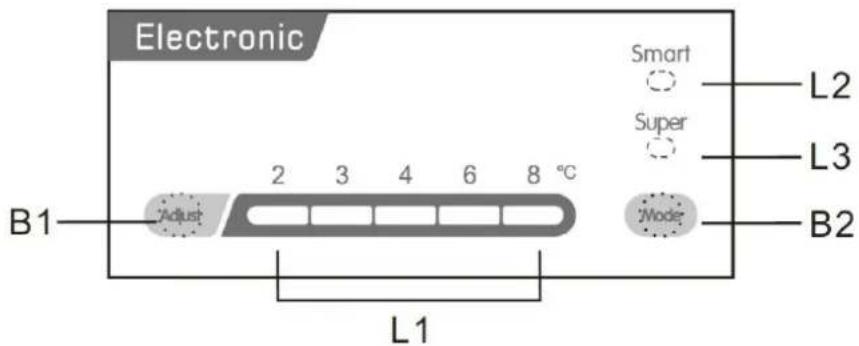 Electronic Smart L2 Super L3 B1 Adjust Mode B2 2 3 4 6 8 °C L1