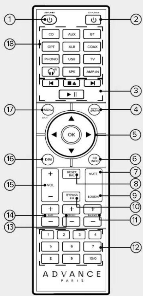 ADVANCE ACD APEX - Télécommande - 2