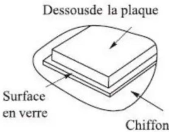 Dessousde la plaque Surface en verre Chiffon