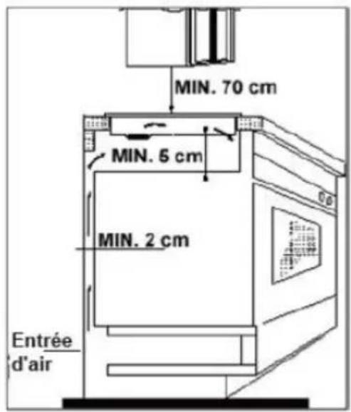 MIN. 70 cm MIN. 5 cm MIN. 2 cm Entrée d'air