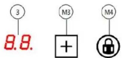 3 8.8. M3 + M4