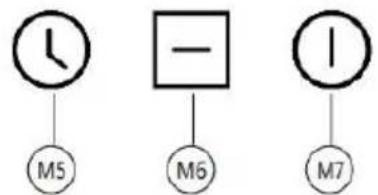 M5 M6 M7