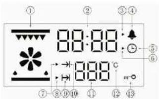 FAR FMP 7121 NA - Display section - 1