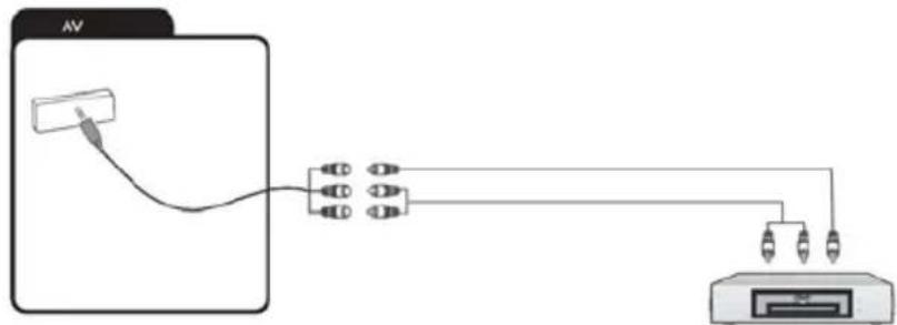 SABA UH43CHS253S - Connexion d'un appareil externe avec sortie AV - 1