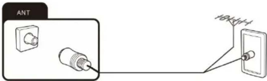 SABA UH43CHS253S - Connexion d'antennes, internet et périphériques externes connexion de l'antenne de télévision ou de la télévision par cable - 1