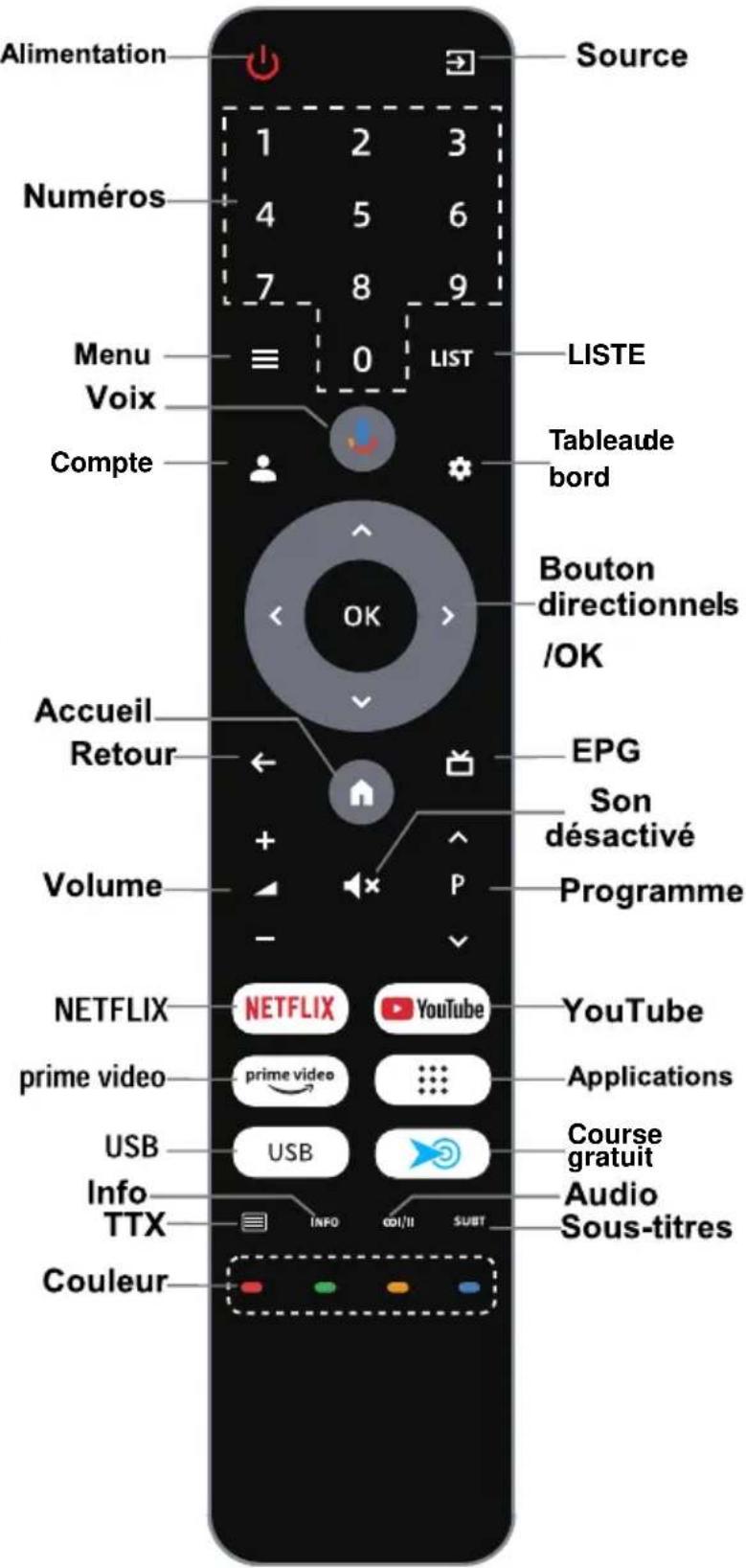 SABA UH43CHS253S - Télécommande - 1