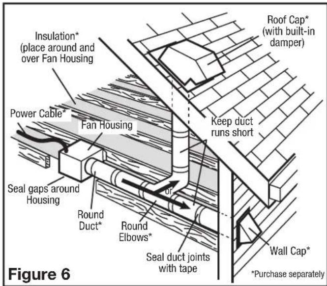 Air King FAK80TRH - CAUTION: ALL DUCTING MUST COMPLY WITH LOCAL AND NATIONAL BUILDING CODES. - 2