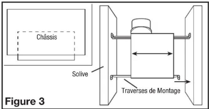 Air King FAK80TRH - Préparation du ventilateur d'évacuation - 3