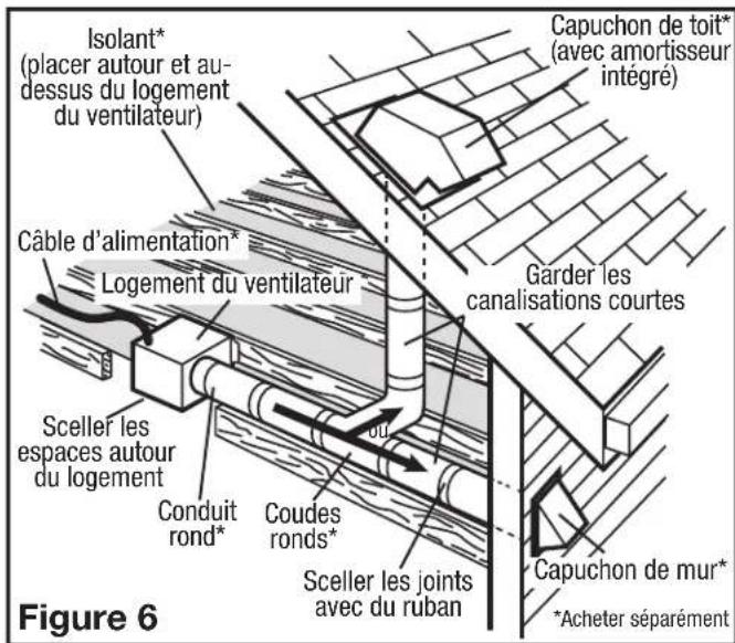 Air King FAK80TRH - Construction existante - 3