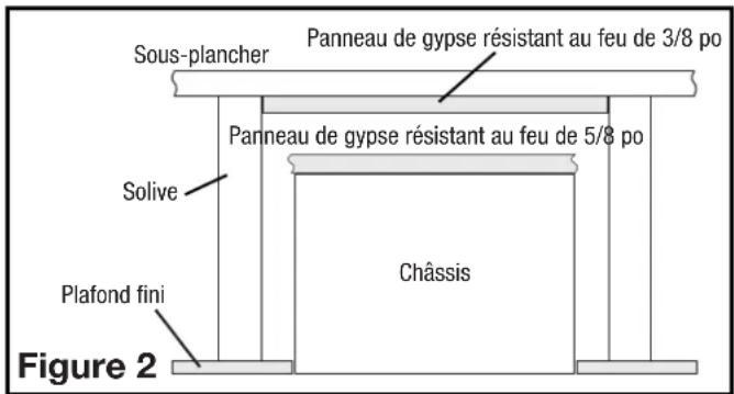 Air King FAK80TRH - Préparation du ventilateur d'évacuation - 2