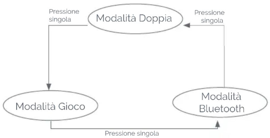 Nacon RIG 600 MAX HS - Comeambiare modalità - 1