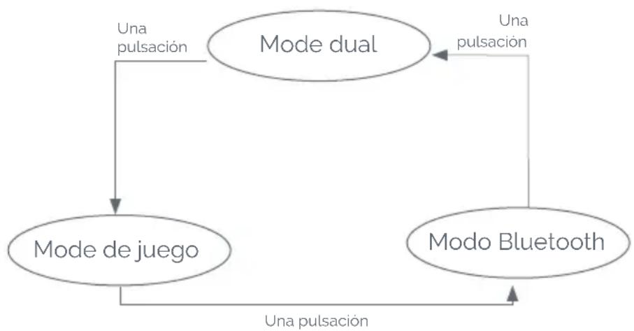 Nacon RIG 600 MAX HS - ¿Cóme se cambía de modo? - 1