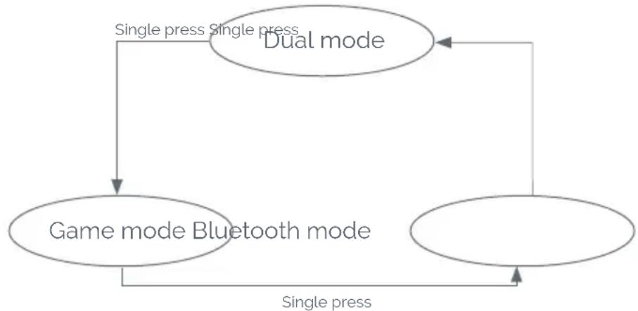 Nacon RIG 600 MAX HS - How to switch modes? - 1