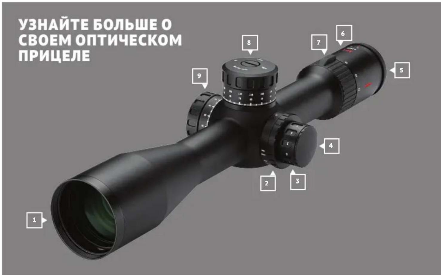 MINOX RS-4 6-24x50 LR - NCIOJIb3OBAHNE IO HA3HAUYHNI0 - 1