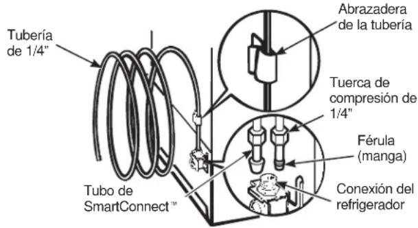 GE GTE18DTNRCC - CONECTE LA TUBERIA AL REFRIGERADOR (Cont.) - 1