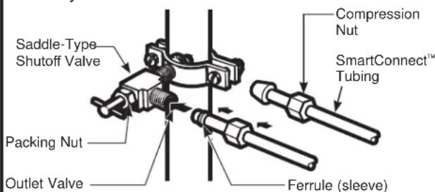 GE GTE18DTNRCC - CONNECT THE TUBING TO THE VALVE - 1
