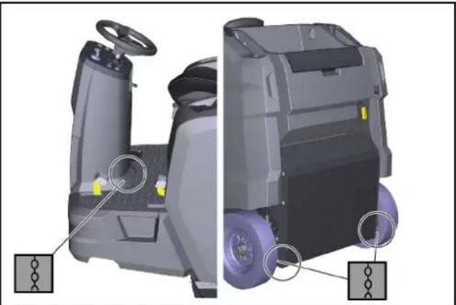 Kärcher KM 100/120 R G 2SB - Pericolo di lesioni e di danneggiamento - 1