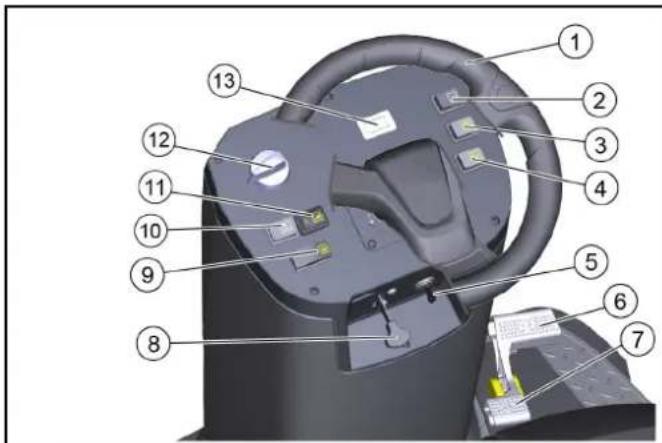 Kärcher KM 100/120 R G 2SB - Ekstrautstyr - 1
