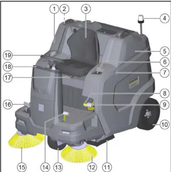 Kärcher KM 100/120 R G 2SB - Figura do aparelho - 1