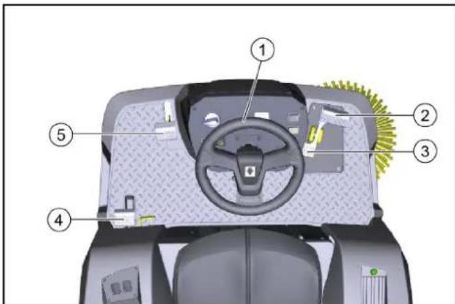 Kärcher KM 100/120 R G 2SB - Fare for skader på drevet! - 1