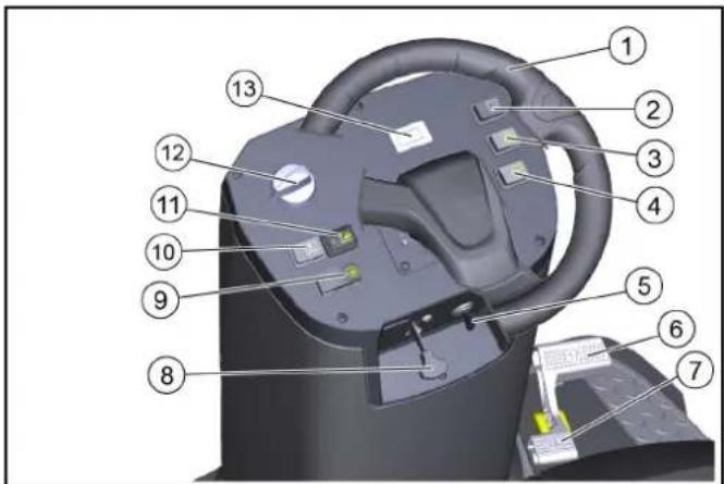 Kärcher KM 100/120 R G 2SB - Kumanda elemanları - 1